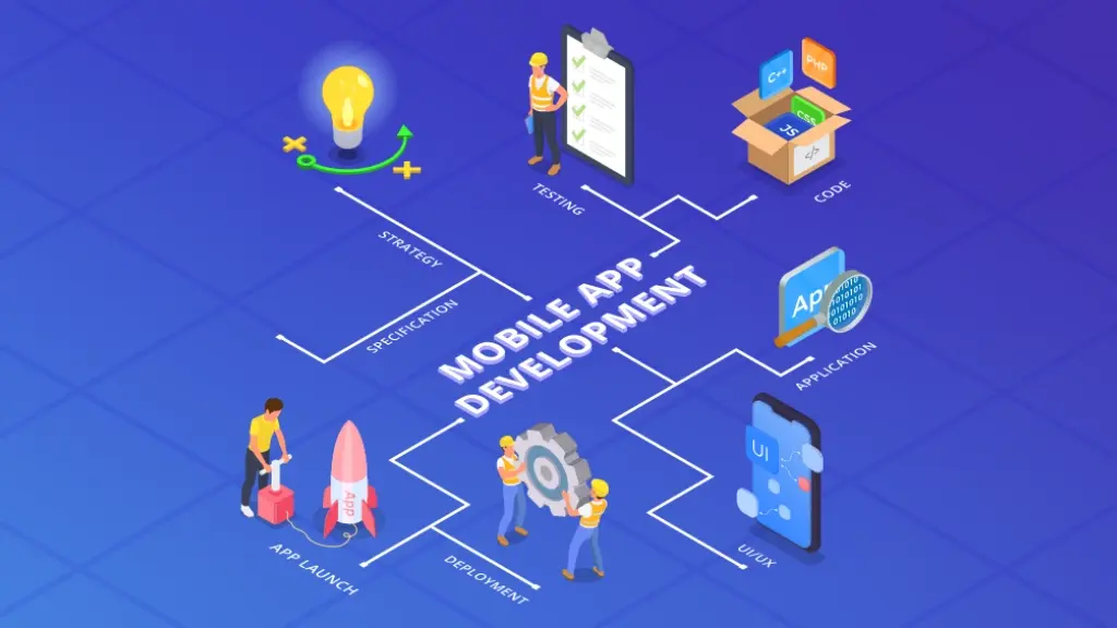 Mobile App Development in North Carolina with custom solutions and secure platforms