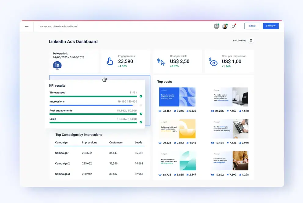 Mockup of a polished LinkedIn company profile, branded post feed, and ad analytics dashboard.